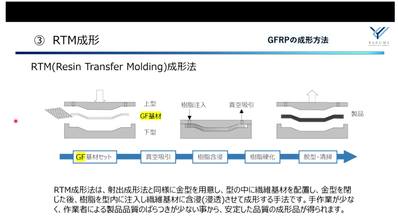 【日本專家】玻璃纖維glass fiber技術、應用案例與未來展望