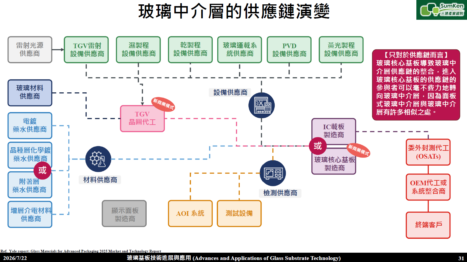 TGV玻璃基板技術進展與應用 影片2